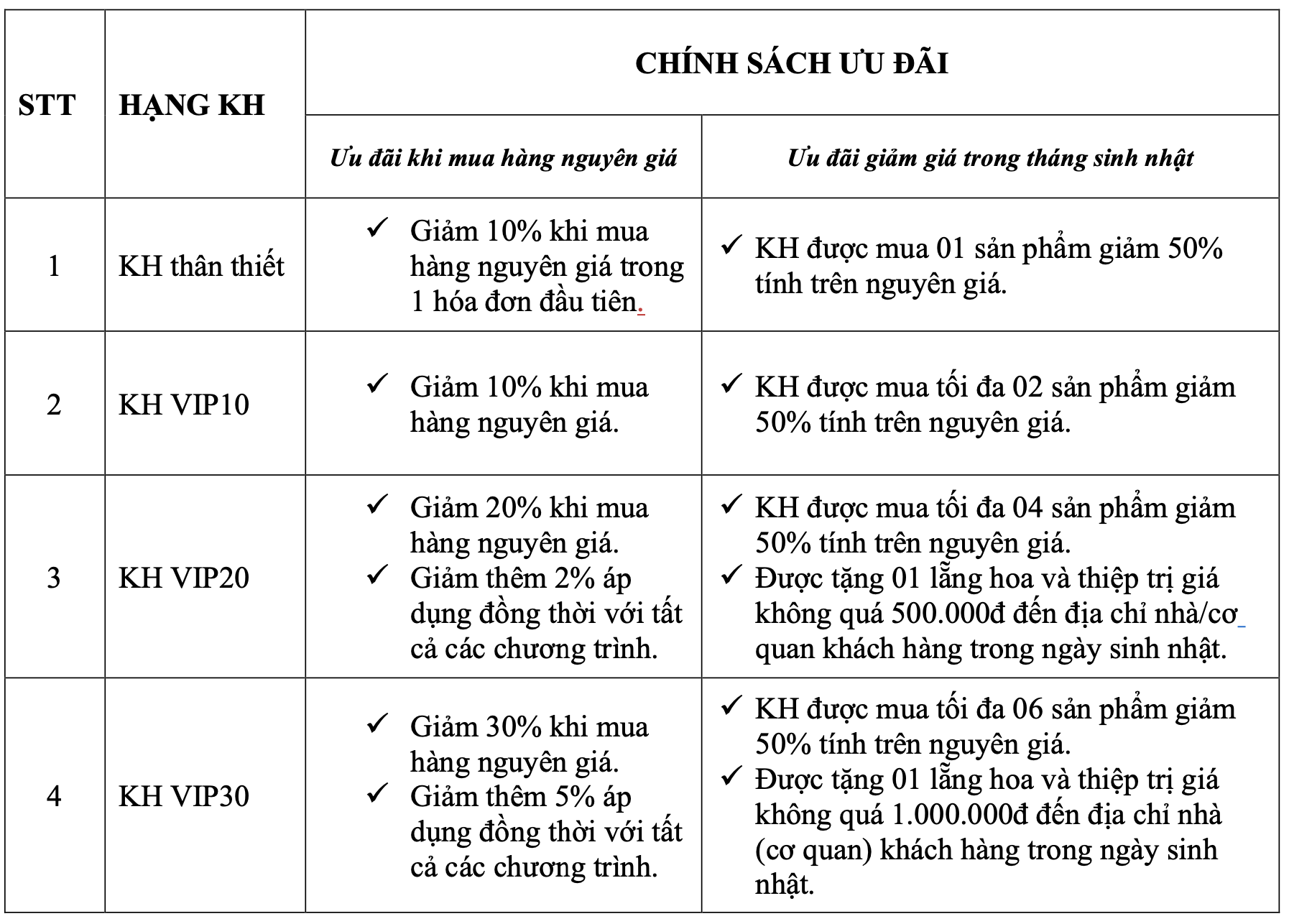 Chính sách Khách hàng VIP NEVA